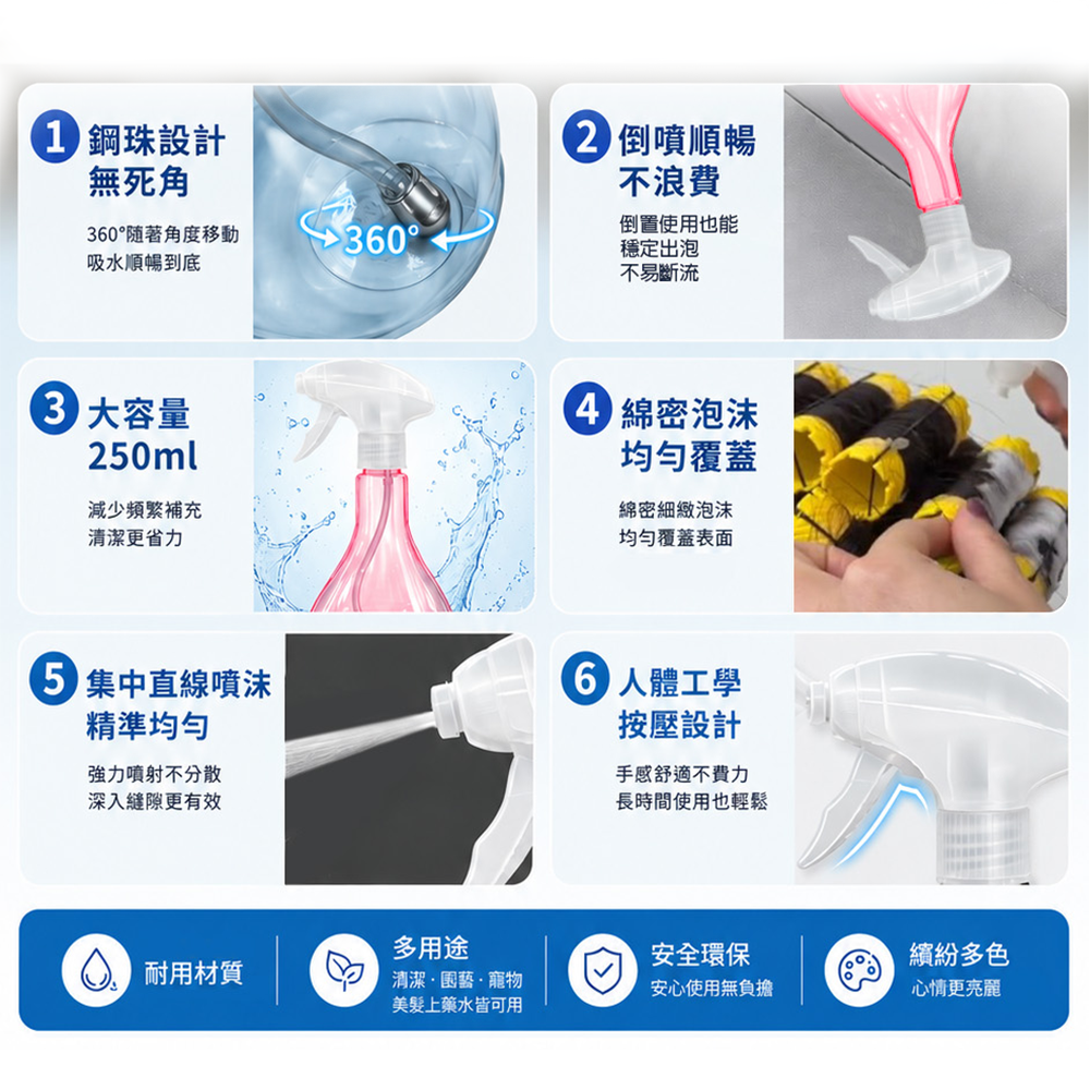 FLORA 250ml 新一代泡沫噴瓶｜360°噴灑｜居家清潔、美髮、寵物多用途
